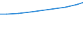 Insgesamt / Alle Sektoren / Alle Stufen der ISCED 1997 / Frauen / Vollzeitäquivalent (VZÄ) / Griechenland