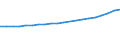 Professional position: Total / Sex: Total / Sector of performance: All sectors / Unit of measure: Full-time equivalent (FTE) / Geopolitical entity (reporting): Vlaams Gewest