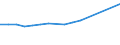 Professional position: Total / Sex: Total / Sector of performance: All sectors / Unit of measure: Full-time equivalent (FTE) / Geopolitical entity (reporting): Prov. Antwerpen