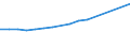 Professional position: Total / Sex: Total / Sector of performance: All sectors / Unit of measure: Full-time equivalent (FTE) / Geopolitical entity (reporting): Prov. Limburg (BE)