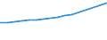 Professional position: Total / Sex: Total / Sector of performance: All sectors / Unit of measure: Full-time equivalent (FTE) / Geopolitical entity (reporting): Prov. Oost-Vlaanderen