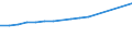 Professional position: Total / Sex: Total / Sector of performance: All sectors / Unit of measure: Full-time equivalent (FTE) / Geopolitical entity (reporting): Prov. Vlaams-Brabant