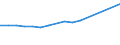 Professional position: Total / Sex: Total / Sector of performance: All sectors / Unit of measure: Full-time equivalent (FTE) / Geopolitical entity (reporting): Prov. West-Vlaanderen