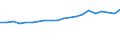 Professional position: Total / Sex: Total / Sector of performance: All sectors / Unit of measure: Full-time equivalent (FTE) / Geopolitical entity (reporting): Région wallonne