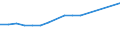 Professional position: Total / Sex: Total / Sector of performance: All sectors / Unit of measure: Full-time equivalent (FTE) / Geopolitical entity (reporting): Prov. Brabant wallon