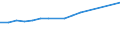 Professional position: Total / Sex: Total / Sector of performance: All sectors / Unit of measure: Full-time equivalent (FTE) / Geopolitical entity (reporting): Prov. Liège