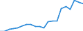 Professional position: Total / Sex: Total / Sector of performance: All sectors / Unit of measure: Full-time equivalent (FTE) / Geopolitical entity (reporting): Severozapaden