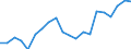 Professional position: Total / Sex: Total / Sector of performance: All sectors / Unit of measure: Full-time equivalent (FTE) / Geopolitical entity (reporting): Yugoiztochen