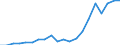 Professional position: Total / Sex: Total / Sector of performance: All sectors / Unit of measure: Full-time equivalent (FTE) / Geopolitical entity (reporting): Yugozapadna i Yuzhna tsentralna Bulgaria