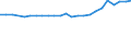 Professional position: Total / Sex: Total / Sector of performance: All sectors / Unit of measure: Full-time equivalent (FTE) / Geopolitical entity (reporting): Yugozapaden