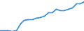 Professional position: Total / Sex: Total / Sector of performance: All sectors / Unit of measure: Full-time equivalent (FTE) / Geopolitical entity (reporting): Jihozápad