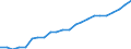 Professional position: Total / Sex: Total / Sector of performance: All sectors / Unit of measure: Full-time equivalent (FTE) / Geopolitical entity (reporting): Jihovýchod