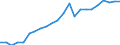 Professional position: Total / Sex: Total / Sector of performance: All sectors / Unit of measure: Full-time equivalent (FTE) / Geopolitical entity (reporting): Moravskoslezsko