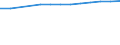 Professional position: Total / Sex: Total / Sector of performance: All sectors / Unit of measure: Full-time equivalent (FTE) / Geopolitical entity (reporting): Hovedstaden