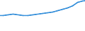 Professional position: Total / Sex: Total / Sector of performance: All sectors / Unit of measure: Full-time equivalent (FTE) / Geopolitical entity (reporting): Baden-Württemberg