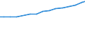 Professional position: Total / Sex: Total / Sector of performance: All sectors / Unit of measure: Full-time equivalent (FTE) / Geopolitical entity (reporting): Freiburg