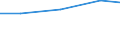 Professional position: Total / Sex: Total / Sector of performance: All sectors / Unit of measure: Full-time equivalent (FTE) / Geopolitical entity (reporting): Niederbayern