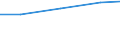 Professional position: Total / Sex: Total / Sector of performance: All sectors / Unit of measure: Full-time equivalent (FTE) / Geopolitical entity (reporting): Oberpfalz