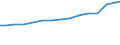 Professional position: Total / Sex: Total / Sector of performance: All sectors / Unit of measure: Full-time equivalent (FTE) / Geopolitical entity (reporting): Unterfranken