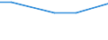 Professional position: Total / Sex: Total / Sector of performance: All sectors / Unit of measure: Full-time equivalent (FTE) / Geopolitical entity (reporting): Brandenburg - Nordost (NUTS 2006)