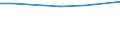 Professional position: Total / Sex: Total / Sector of performance: All sectors / Unit of measure: Full-time equivalent (FTE) / Geopolitical entity (reporting): Brandenburg - Südwest (NUTS 2006)