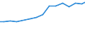 Professional position: Total / Sex: Total / Sector of performance: All sectors / Unit of measure: Full-time equivalent (FTE) / Geopolitical entity (reporting): Kassel