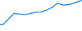 Professional position: Total / Sex: Total / Sector of performance: All sectors / Unit of measure: Full-time equivalent (FTE) / Geopolitical entity (reporting): Mecklenburg-Vorpommern