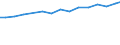 Professional position: Total / Sex: Total / Sector of performance: All sectors / Unit of measure: Full-time equivalent (FTE) / Geopolitical entity (reporting): Hannover