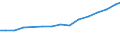 Professional position: Total / Sex: Total / Sector of performance: All sectors / Unit of measure: Full-time equivalent (FTE) / Geopolitical entity (reporting): Weser-Ems