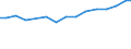 Professional position: Total / Sex: Total / Sector of performance: All sectors / Unit of measure: Full-time equivalent (FTE) / Geopolitical entity (reporting): Münster