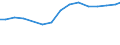 Professional position: Total / Sex: Total / Sector of performance: All sectors / Unit of measure: Full-time equivalent (FTE) / Geopolitical entity (reporting): Trier