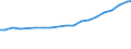 Professional position: Total / Sex: Total / Sector of performance: All sectors / Unit of measure: Full-time equivalent (FTE) / Geopolitical entity (reporting): Saarland