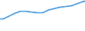 Professional position: Total / Sex: Total / Sector of performance: All sectors / Unit of measure: Full-time equivalent (FTE) / Geopolitical entity (reporting): Sachsen