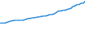 Sector of performance: All sectors / Professional position: Total / Sex: Total / Fields of research and development classification: Total / Unit of measure: Full-time equivalent (FTE) / Geopolitical entity (reporting): Norway