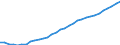 Sector of performance: All sectors / Professional position: Total / Sex: Total / Fields of research and development classification: Total / Unit of measure: Full-time equivalent (FTE) / Geopolitical entity (reporting): South Korea