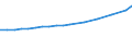 Sector of performance: All sectors / Professional position: Total / Sex: Total / Fields of research and development classification: Total / Unit of measure: Head count / Geopolitical entity (reporting): Belgium