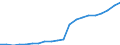 Sector of performance: All sectors / Professional position: Total / Sex: Total / Fields of research and development classification: Natural sciences, Engineering and technology, Medical and health sciences, Agricultural sciences / Unit of measure: Full-time equivalent (FTE) / Geopolitical entity (reporting): Czechia