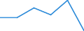 Sector of performance: All sectors / Professional position: Total / Sex: Total / Fields of research and development classification: Natural sciences, Engineering and technology, Medical and health sciences, Agricultural sciences / Unit of measure: Full-time equivalent (FTE) / Geopolitical entity (reporting): Estonia