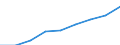 Sector of performance: All sectors / Professional position: Total / Sex: Total / Fields of research and development classification: Natural sciences, Engineering and technology, Medical and health sciences, Agricultural sciences / Unit of measure: Full-time equivalent (FTE) / Geopolitical entity (reporting): Italy