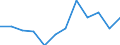 Sector of performance: All sectors / Professional position: Total / Sex: Total / Fields of research and development classification: Natural sciences, Engineering and technology, Medical and health sciences, Agricultural sciences / Unit of measure: Full-time equivalent (FTE) / Geopolitical entity (reporting): Latvia