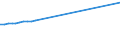 Sector of performance: All sectors / Professional position: Total / Sex: Total / Fields of research and development classification: Natural sciences, Engineering and technology, Medical and health sciences, Agricultural sciences / Unit of measure: Full-time equivalent (FTE) / Geopolitical entity (reporting): Netherlands