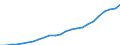 Berufliche Position: Insgesamt / Größenklassen nach Anzahl der Arbeitnehmer: Insgesamt / Maßeinheit: Vollzeitäquivalent (VZÄ) / Geschlecht: Insgesamt / Geopolitische Meldeeinheit: Europäische Union - 27 Länder (ab 2020)