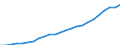 Berufliche Position: Insgesamt / Größenklassen nach Anzahl der Arbeitnehmer: Insgesamt / Maßeinheit: Vollzeitäquivalent (VZÄ) / Geschlecht: Insgesamt / Geopolitische Meldeeinheit: Euroraum - 20 Länder (ab 2023)