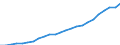 Berufliche Position: Insgesamt / Größenklassen nach Anzahl der Arbeitnehmer: Insgesamt / Maßeinheit: Vollzeitäquivalent (VZÄ) / Geschlecht: Insgesamt / Geopolitische Meldeeinheit: Euroraum - 19 Länder (2015-2022)