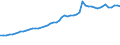 Berufliche Position: Insgesamt / Größenklassen nach Anzahl der Arbeitnehmer: Insgesamt / Maßeinheit: Vollzeitäquivalent (VZÄ) / Geschlecht: Insgesamt / Geopolitische Meldeeinheit: Dänemark