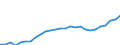 Professional position: Total / Size classes in number of employees: Total / Unit of measure: Full-time equivalent (FTE) / Sex: Total / Geopolitical entity (reporting): Estonia