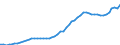 Professional position: Total / Size classes in number of employees: Total / Unit of measure: Full-time equivalent (FTE) / Sex: Total / Geopolitical entity (reporting): Spain