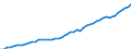 Berufliche Position: Insgesamt / Größenklassen nach Anzahl der Arbeitnehmer: Insgesamt / Maßeinheit: Vollzeitäquivalent (VZÄ) / Geschlecht: Insgesamt / Geopolitische Meldeeinheit: Frankreich