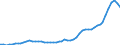 Professional position: Total / Size classes in number of employees: Total / Unit of measure: Full-time equivalent (FTE) / Sex: Total / Geopolitical entity (reporting): Italy