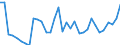 Professional position: Total / Size classes in number of employees: Total / Unit of measure: Full-time equivalent (FTE) / Sex: Total / Geopolitical entity (reporting): Latvia